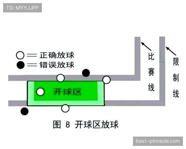 球整体过线判定规则详解：裁判如何精准判断进球有效性