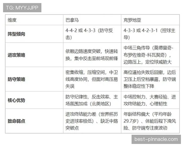 巴拿马VS克罗地亚实力对比分析